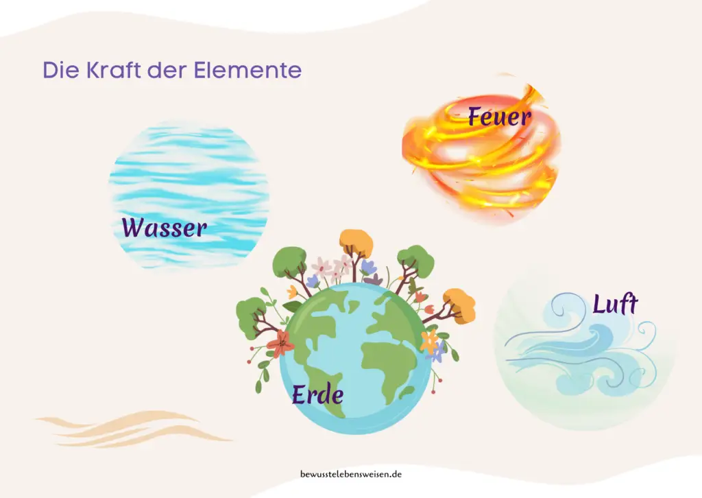 Transformation Seminar Teneriffa